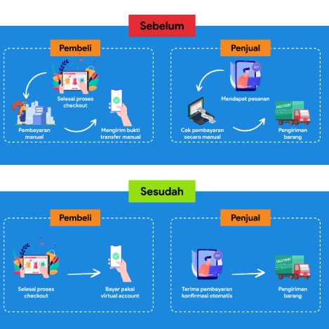proses-cara-kerja-slot-online-dari-spin-ke-pembayaran
